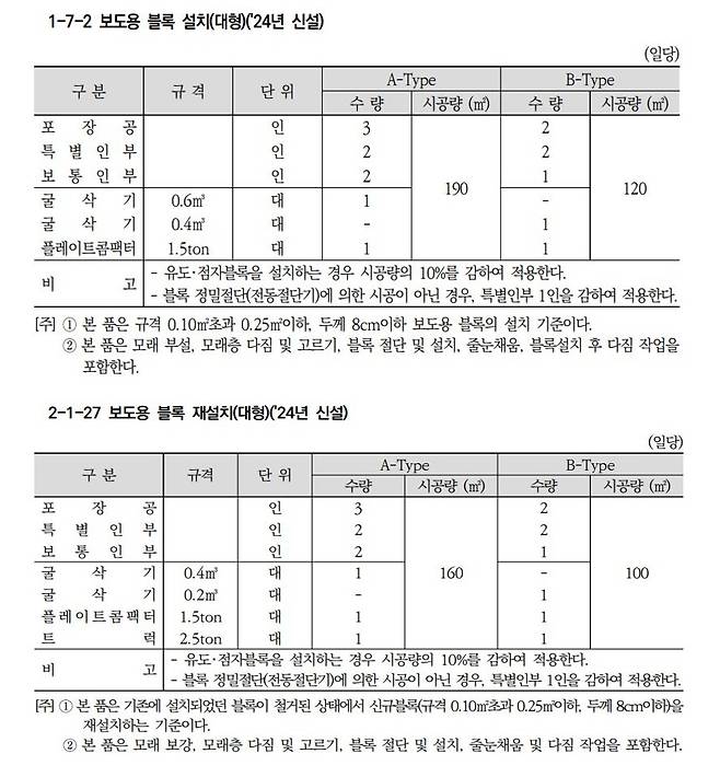 개정된 표준품셈  [고양시 제공, 재판매 및 DB 금지]