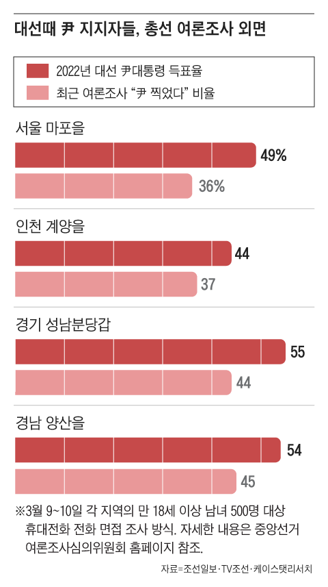 그래픽=양인성