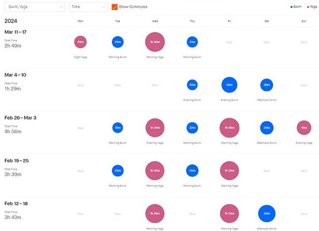 운동 기록 앱 ‘스트라바’에 남은 훈련 기록. 파란 동그라미가 수영, 빨간 동그라미가 요가를 한 날이다.