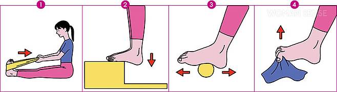 1 수건으로 발바닥을 몸쪽으로 당기기  2 계단 가장자리에서 발뒤꿈치 늘어뜨리기  3 공을 발바닥 중앙으로 누르고 앞뒤로 굴리기 4 발가락으로 수건 집어 올리기