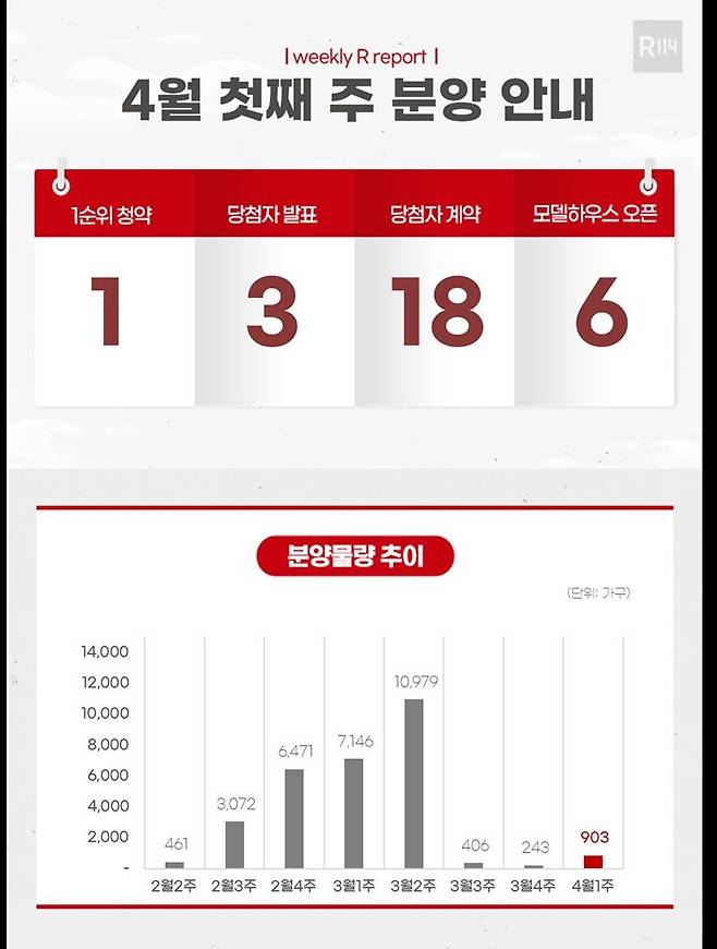 [부동산R114 제공. 재판매 및 DB 금지]