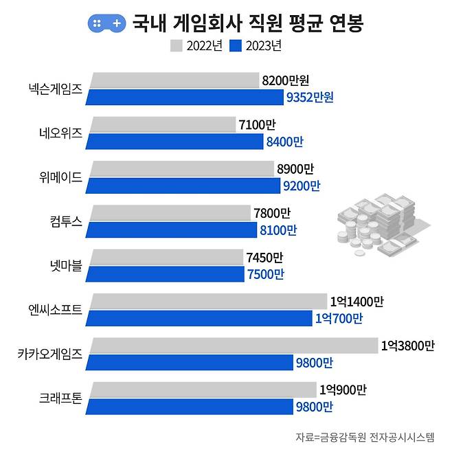 그래픽=정서희