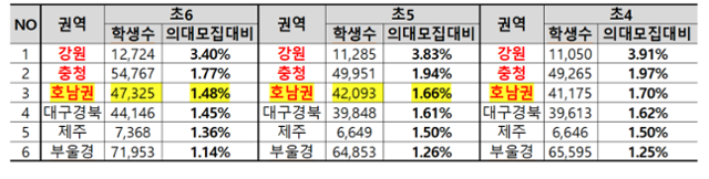 종로학원 제공