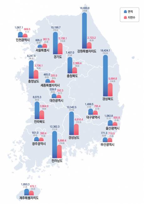 ▲ 전국 17개 시도별 면적 및 지번 현황. 자료/국토교통부 제공