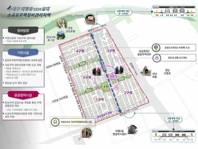 성남 태평동 종합계획도. / 자료제공=경기도