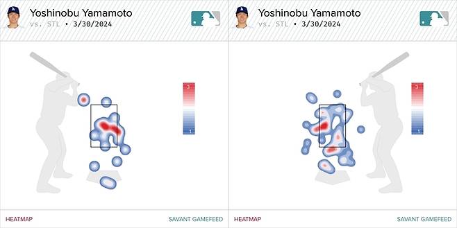 31일 세인트루이스전에서 나타난 야마모토 요시노부의 좌우타자별 히트맵.  베이스볼서번트 캡처
