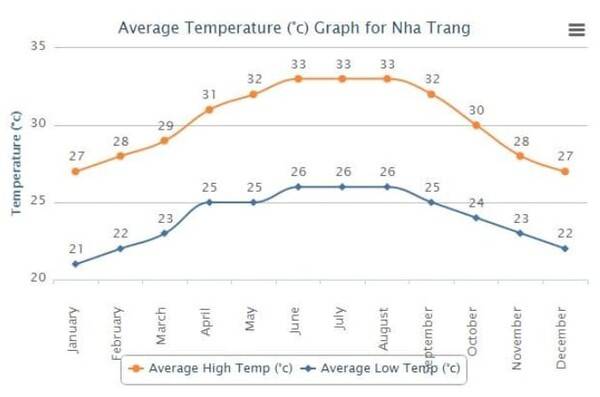 온리안 커뮤니티