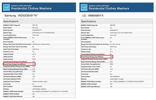 삼성·LG전자 일체형 세탁건조기 소비전력량 비교 [미국 에너지스타 홈페이지 캡처. 재판매 및 DB 금지]