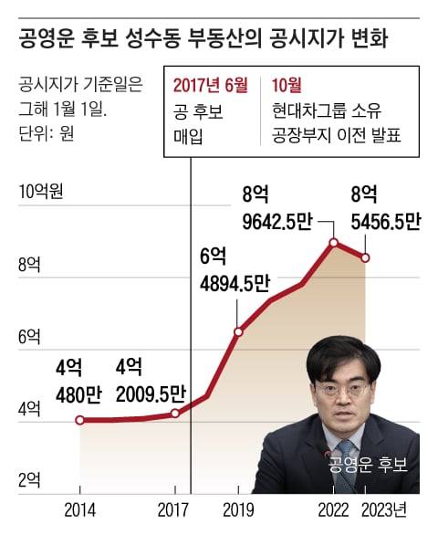 그래픽=조선디자인랩 권혜인
