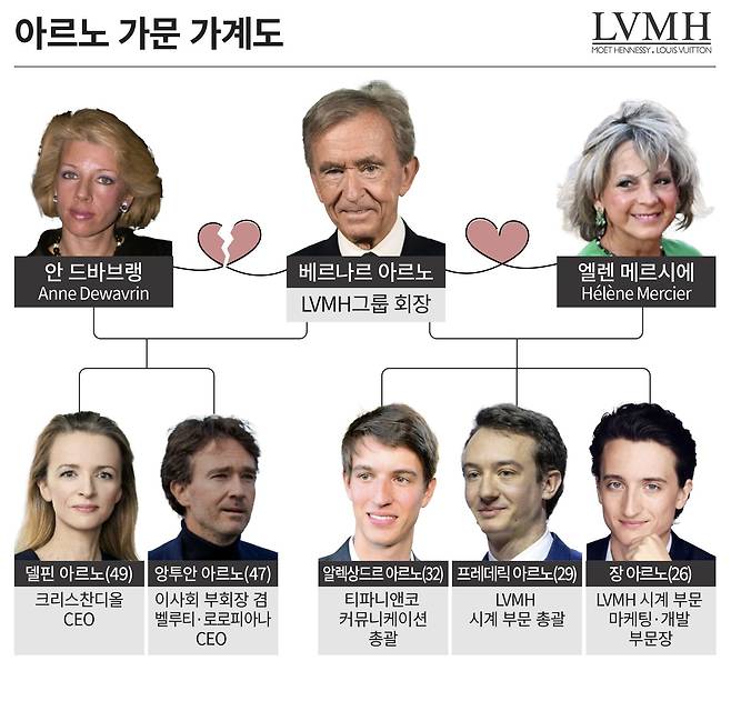 그래픽=손민균