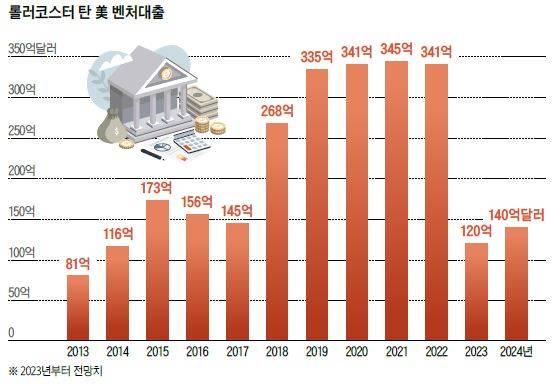 자료 피치북·딜로이트