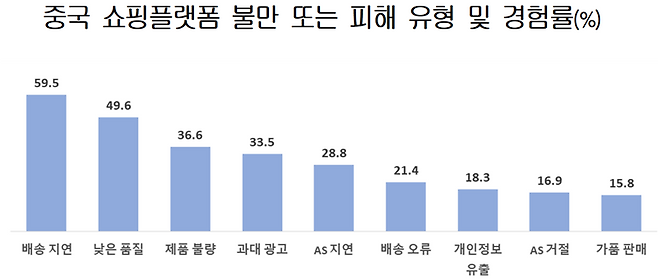 대한상공회의소 제공