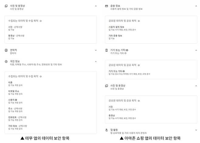 구글 플레이스토어의 테무 앱(좌측)과 아마존 쇼핑(우측)의 데이터 보안 항목. 아마존 쇼핑쪽의 보안 규정이 더 철저한 것으로 보입니다 / 출처=IT동아