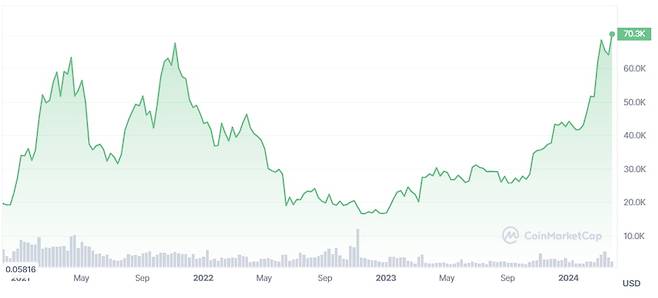 자료=코인마켓캡