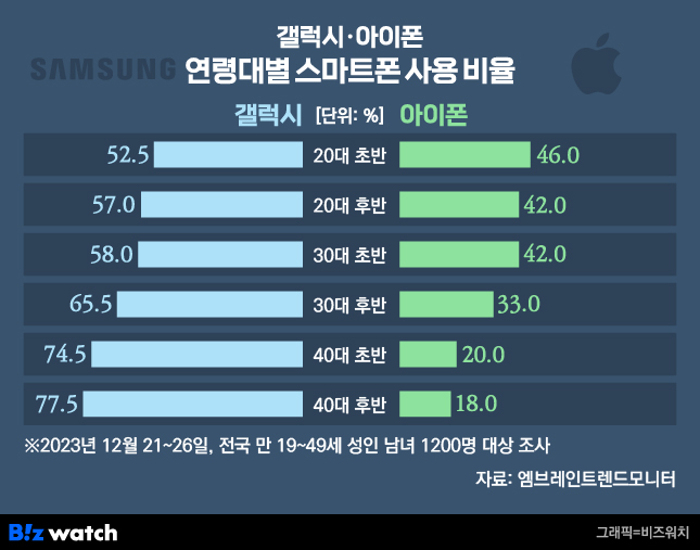 /그래픽=비즈워치