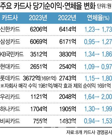 (그래픽=이미나 기자)
