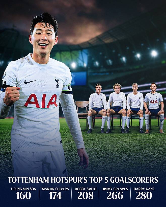출처=토트넘 X 캡쳐
