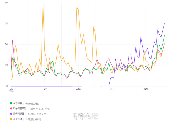 네이버 데이터랩 갈무리