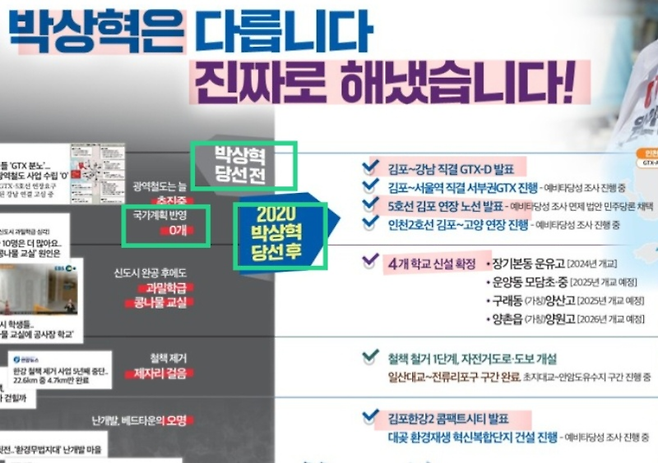 더불어민주당 경기 김포을 박상혁 후보자 선거 공보물