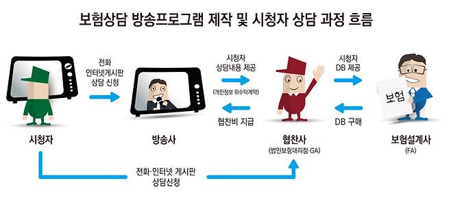 ▲ 보험방송