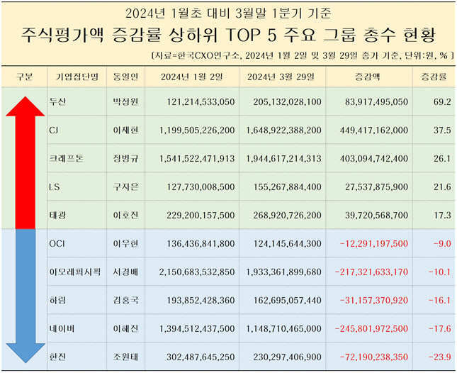 (출처=한국CXO연구소)