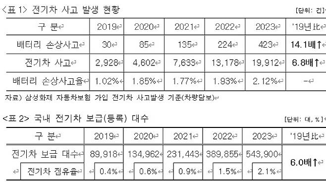 자료=삼성화재