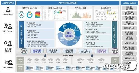 AMS 시스템 구성도. (한전 제공)