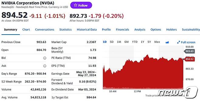 엔비디아 일일 주가추이 - 야후 파이낸스 갈무리
