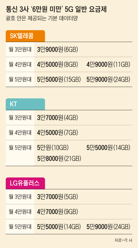 그래픽=양진경