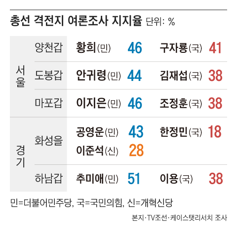 그래픽=정인성