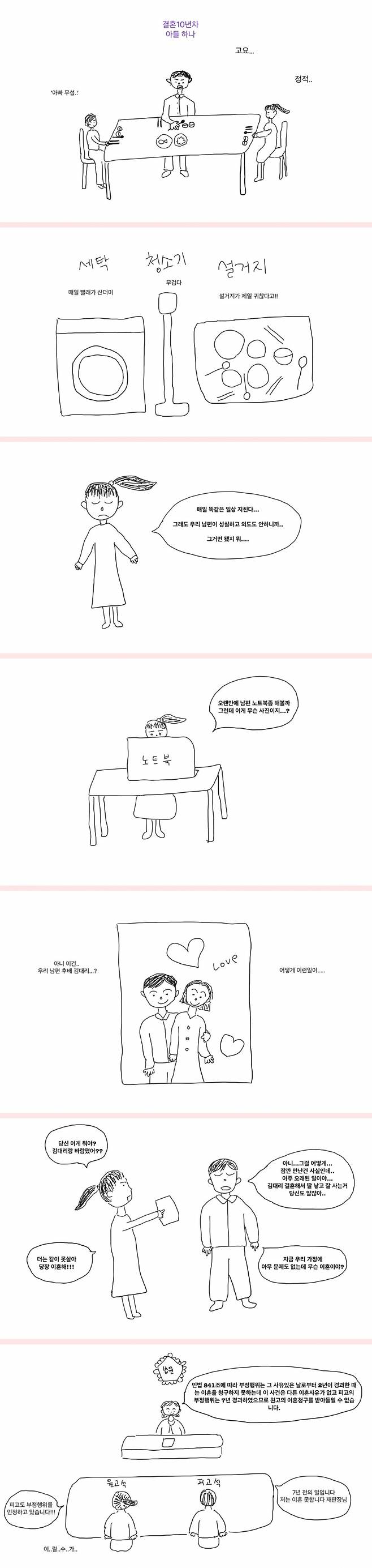 남편 노트북에서 찾은 옛사진, 이혼 사유 될까요