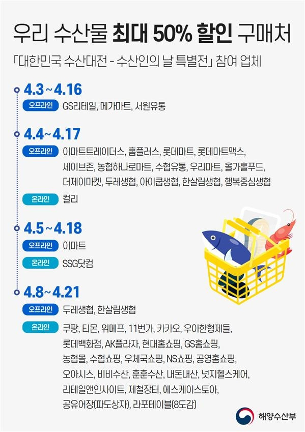 2024.4.2 [해양수산부 제공. 재판매 및 DB 금지]