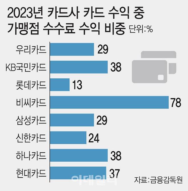 [그래픽=이데일리 김일환 기자]