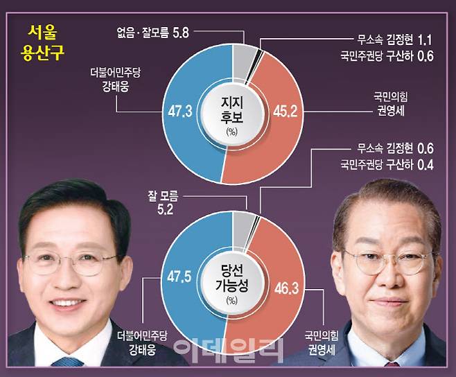 (그래픽=문승용 기자)