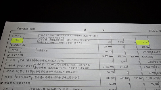 2016년 공개된 조 후보의 고위공직자 재산공개 서류에 따르면, 2015년 당시 조 후보 아들이 가진 현금성 자산은 약 140만 원에 불과했다.