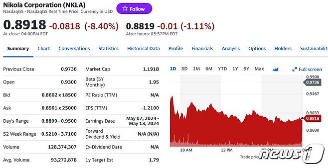 니콜라 일일 주가추이 - 야후 파이낸스 갈무리