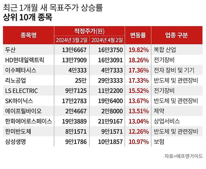 그래픽=손민균