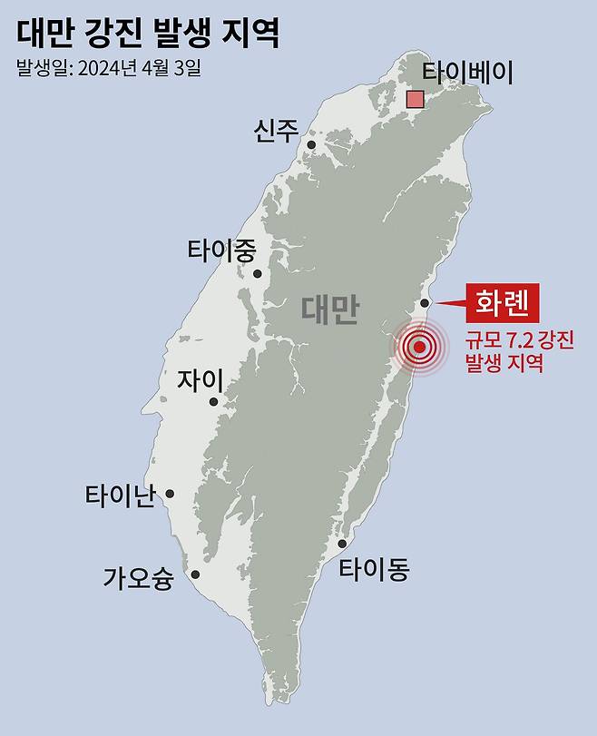 그래픽=손민균