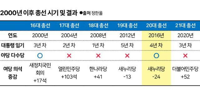 그래픽=신동준기자