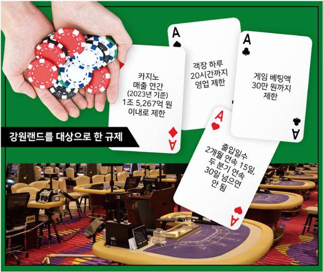 국내에서 하나뿐인 내국인 카지노 강원랜드를 대상으로 한 규제들.