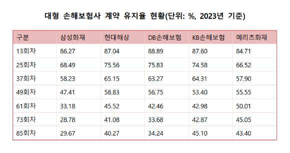 [표=전자공시시스템]