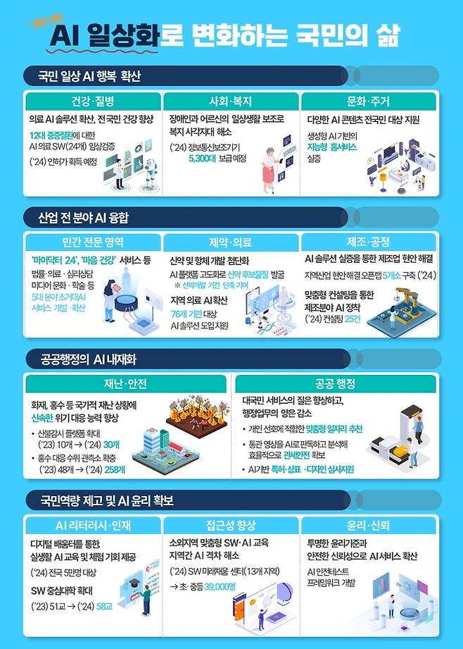과학기술정보통신부 ‘AI 일상화’ 추진계획