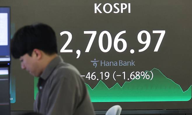 3일 서울 하나은행 본점에서 직원들이 증시와 환율을 모니터하고 있다. 이날 코스피 종가는 전장보다 46.19포인트(1.68%) 내린 2,706.97로 집계됐다. 코스닥지수는 전 거래일보다 11.63포인트(1.30%) 하락한 879.96에 거래를 마쳤다. [사진 = 연합뉴스]