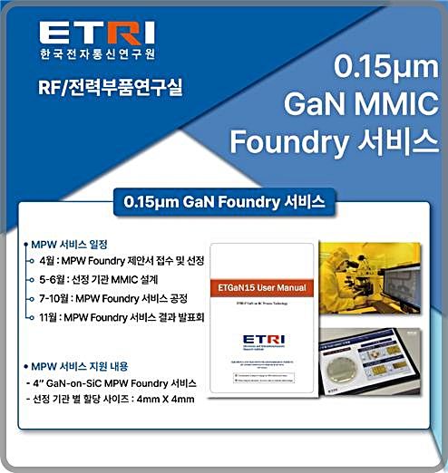 [대전=뉴시스] ETRI가 국내 기업을 대상으로 GaN 기반 MMIC 시범서비스를 시작한다. *재판매 및 DB 금지