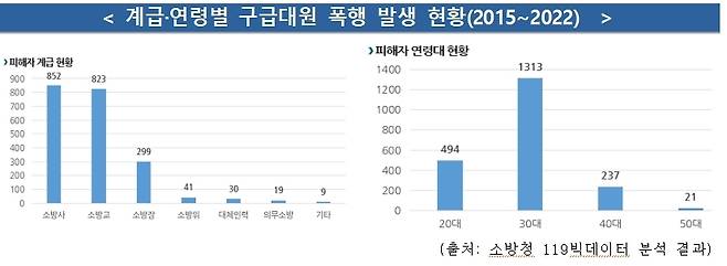 [소방청 제공]