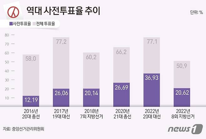 ⓒ News1 김초희 디자이너