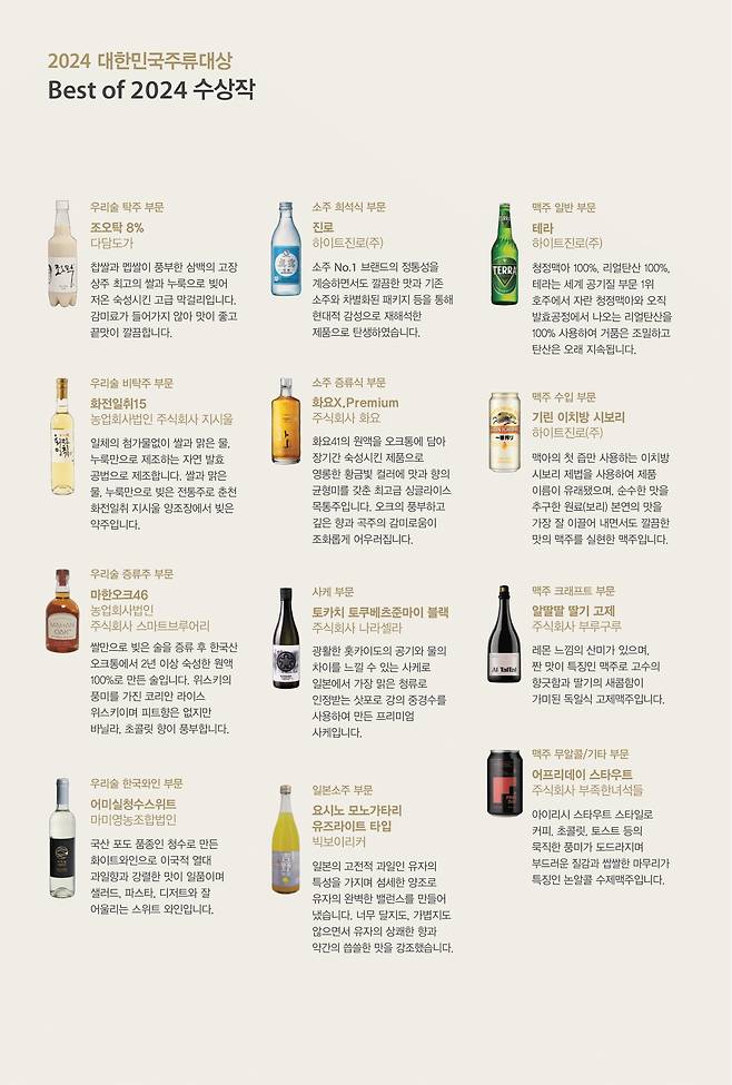 2024 대한민국 주류대상 베스트 오브 베스트 수상작
