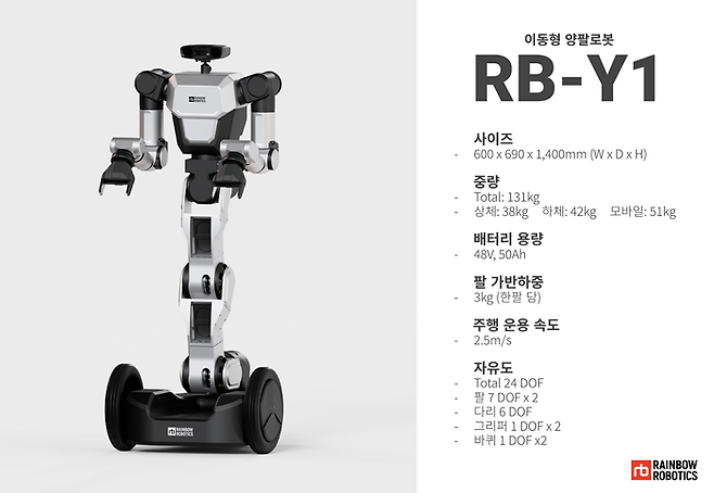 이동형 양팔로봇 RB-Y1ⓒ레인보우로보틱스