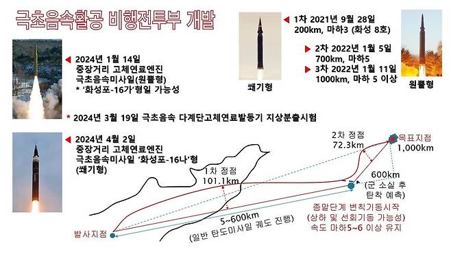 김동엽 북한대학원대학교 교수 페이스북 갈무리