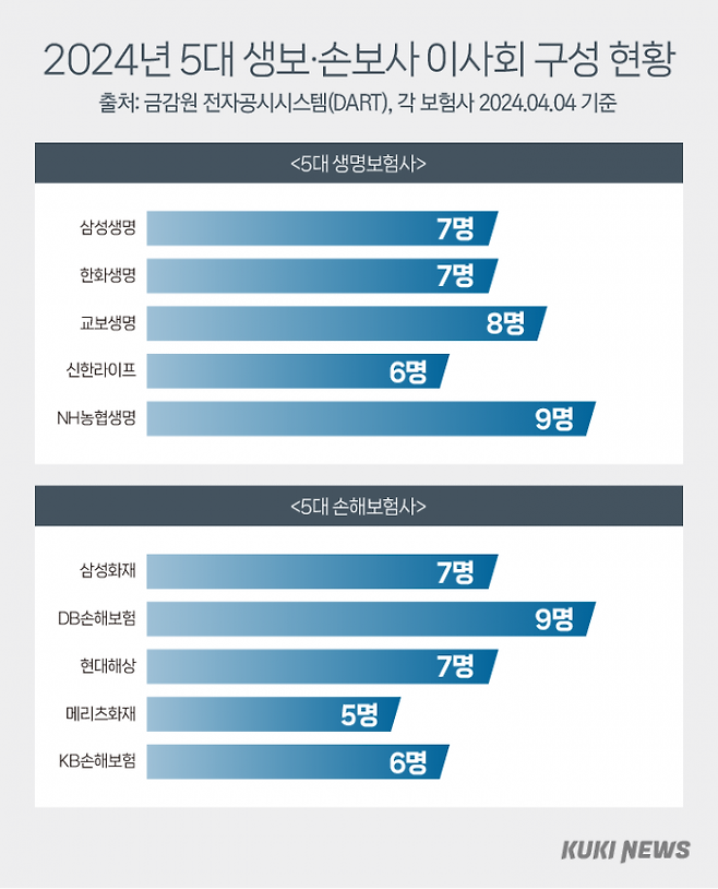 그래픽=이승렬 디자이너